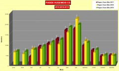 Comparaison statistiques pages mensuelles 2019/2017 Site Corse sauvage
